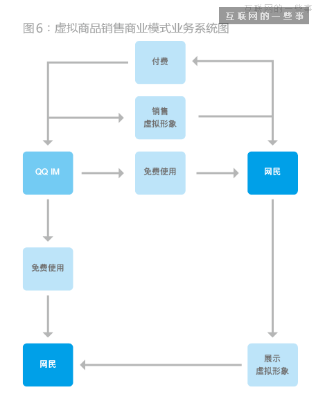 從QQ到微信 企鵝帝國的軟件服務(wù)奠基之路