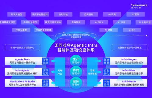 無問芯穹完成新一輪融資，加碼Agentic Infra基礎(chǔ)設(shè)施建設(shè)與數(shù)據(jù)處理