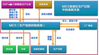 匠興MES系統(tǒng) 賦能工廠車間智能化，鑄就基礎(chǔ)軟件服務(wù)新標(biāo)桿