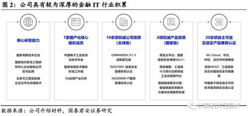 用友金融 金融IT賽道的領軍者，乘數據處理東風，駛向發展快車道