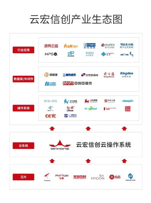 云宏與神舟通用完成兼容性互認證，共建安全可靠數據處理新生態